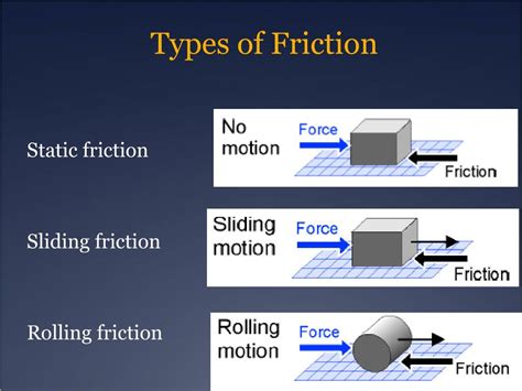frictions recenze|6: Friction and Friction Applications .